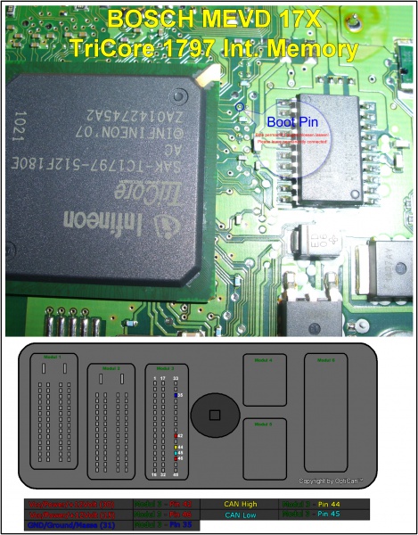 Bosch MEVD 172x pinout diagram 1